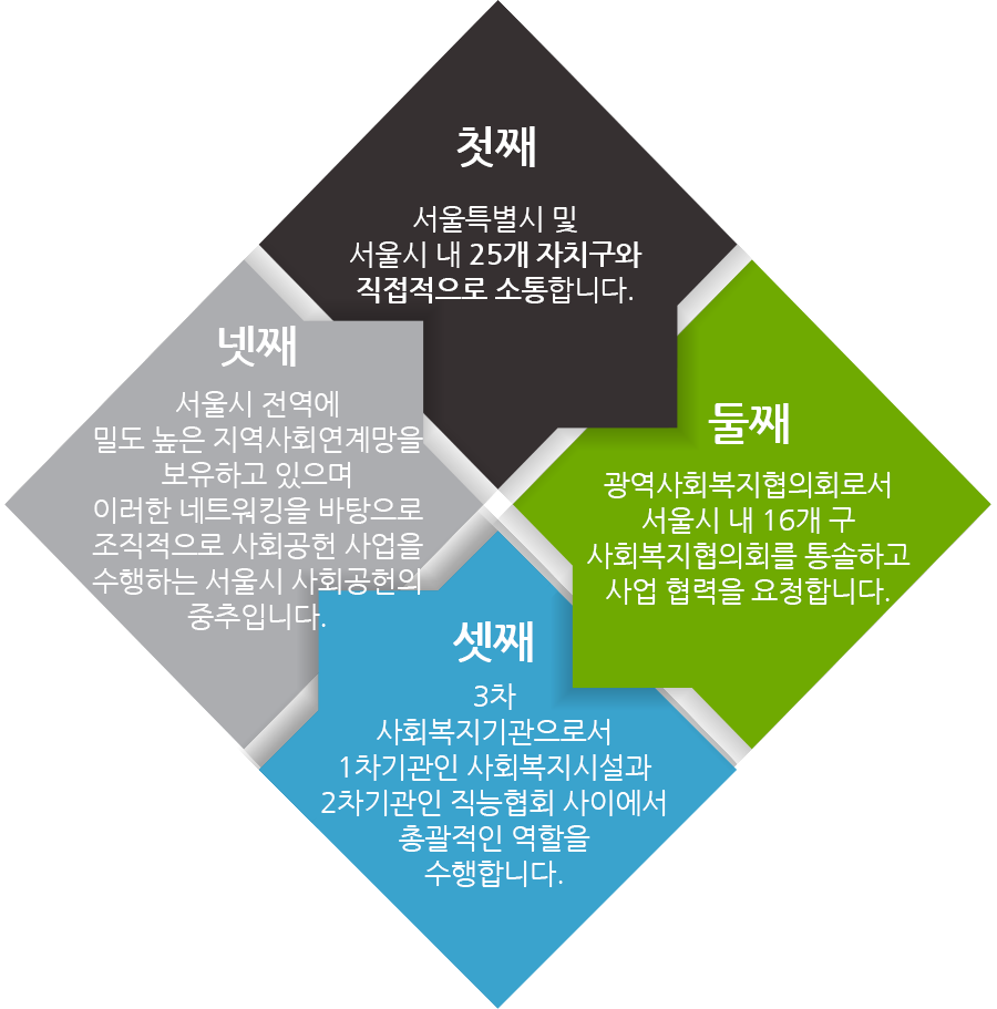 컨텐츠 이미지