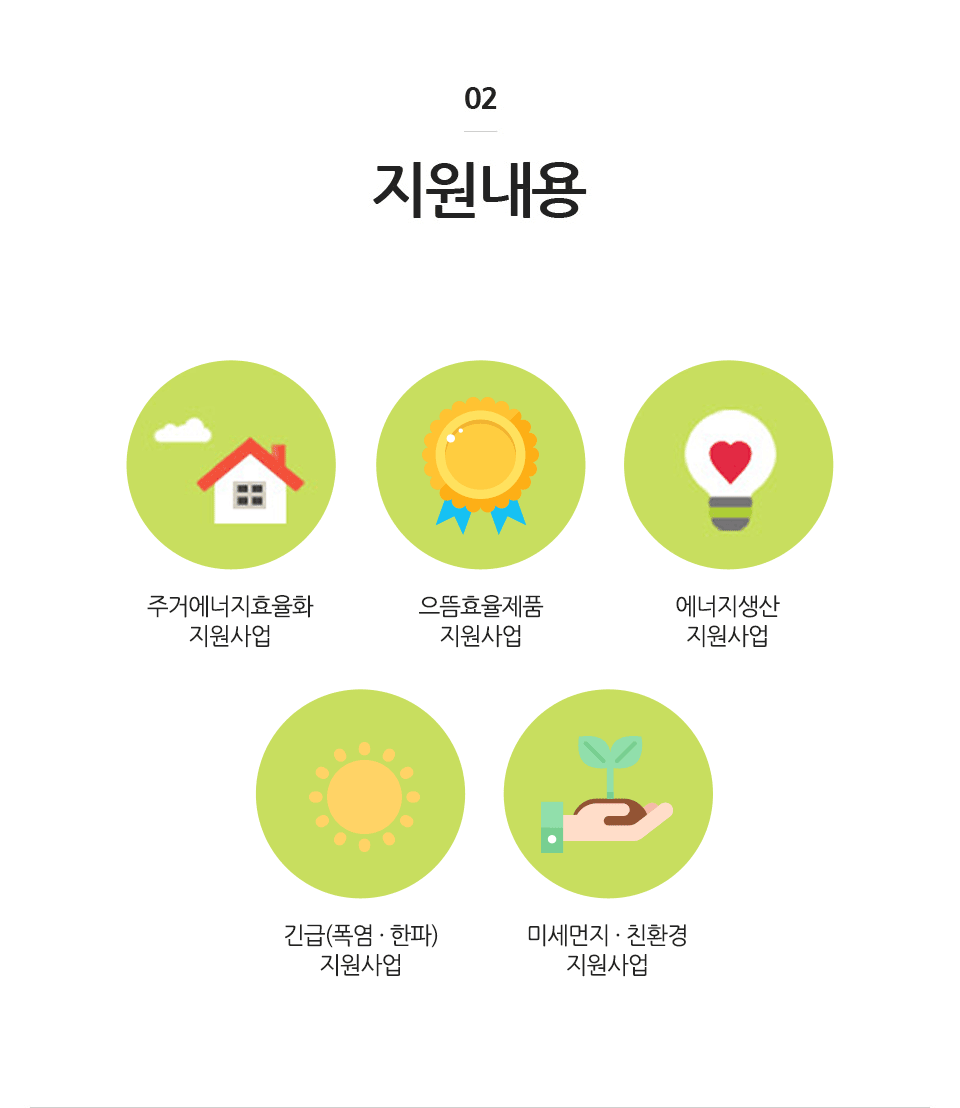 지원내용