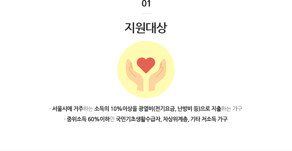 지원대상